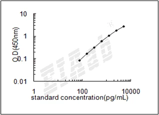 Human IgG/Immunoglobulin G ELISA Kit