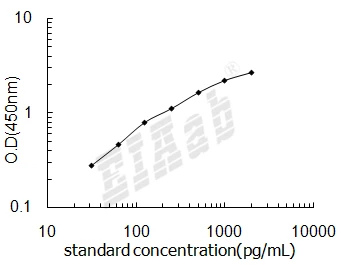 Dog TNNI3/Troponin I, cardiac muscle ELISA Kit