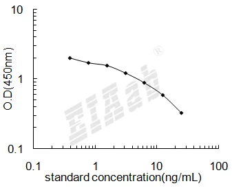 Chicken PRL/Prolactin ELISA Kit