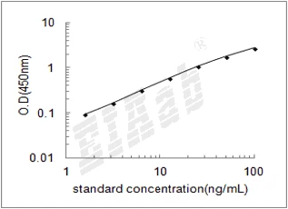 Human SCGB1A1/Uteroglobin ELISA Kit