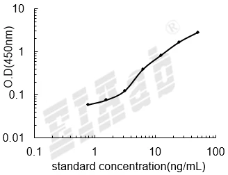 Rat Fga/Fibrinogen alpha chain ELISA Kit