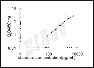 Pig CALCA/Calcitonin gene-related peptide ELISA Kit