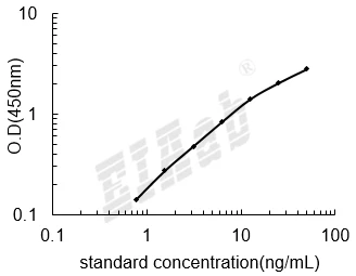 Human FGA/Fibrinogen alpha chain ELISA Kit