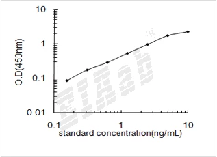 Bovine LIPE/Hormone-sensitive lipase ELISA Kit