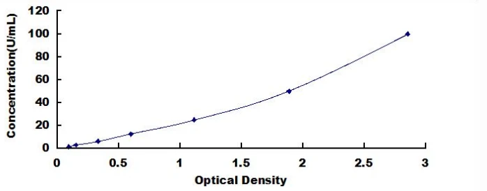 Human Carbohydrate Antigen 15-3 ELISA Kit (A3089-48)