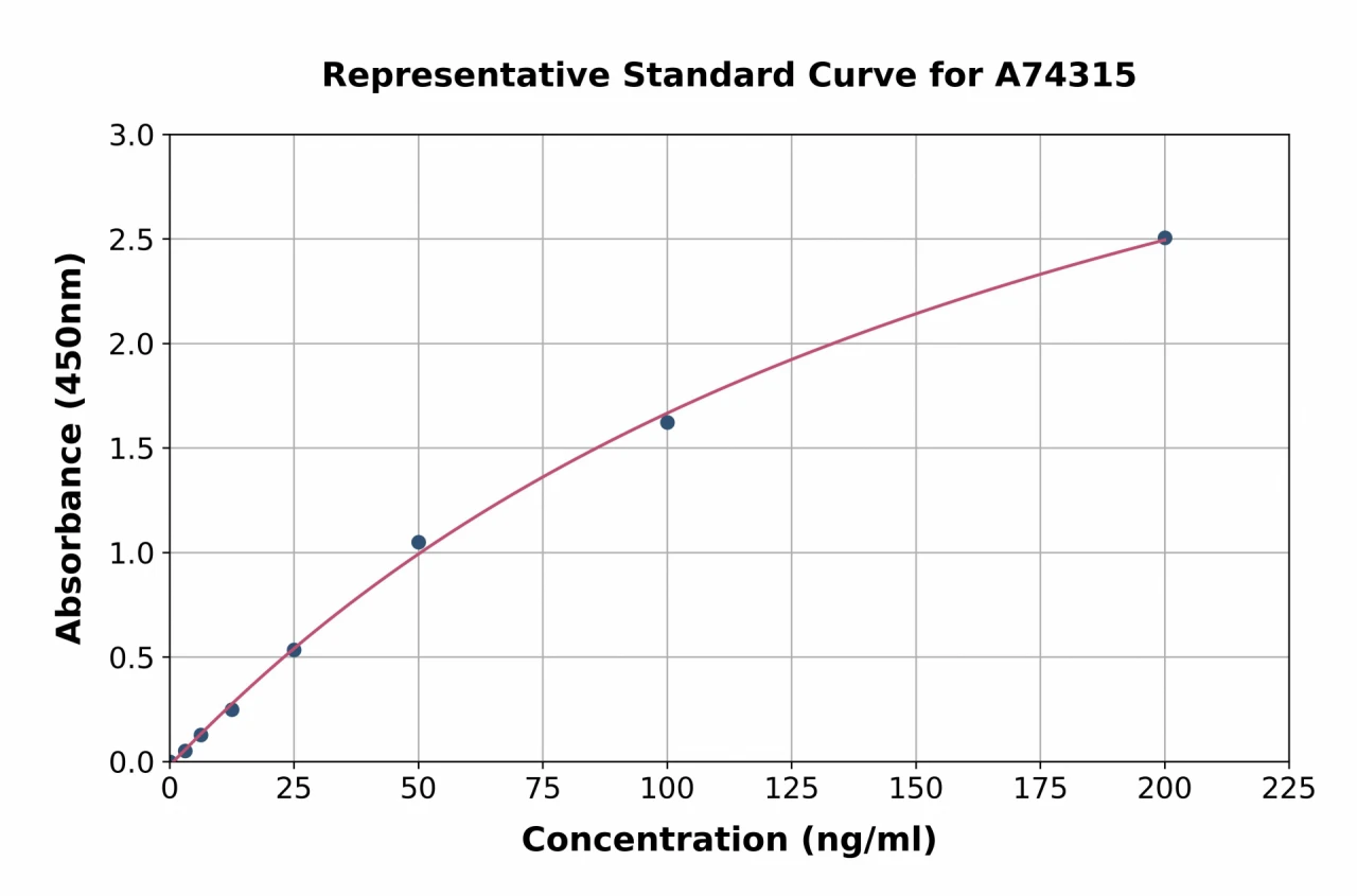 Human Anti-Cardiolipin IgG Antibody ELISA Kit (A74315-96)