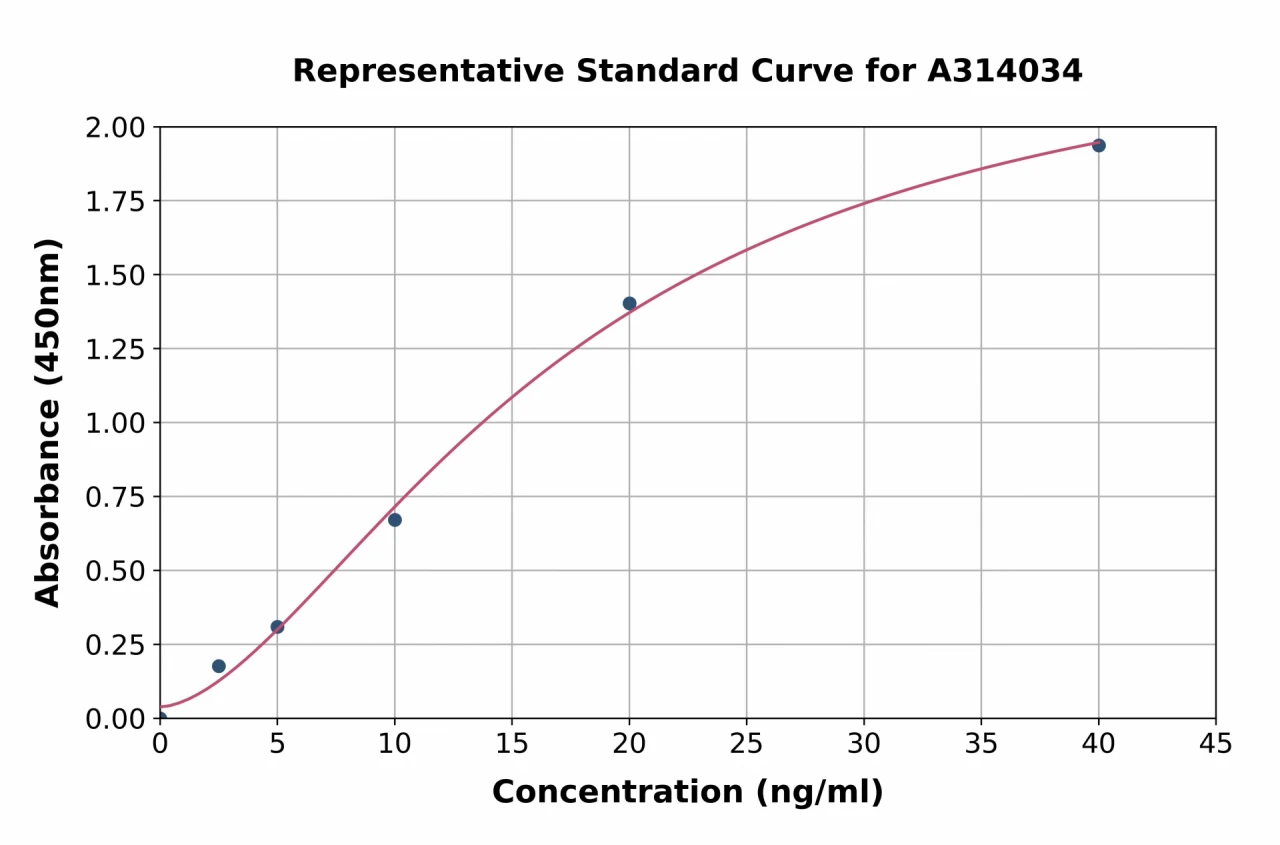 Human CLMN ELISA Kit (A314034-96)