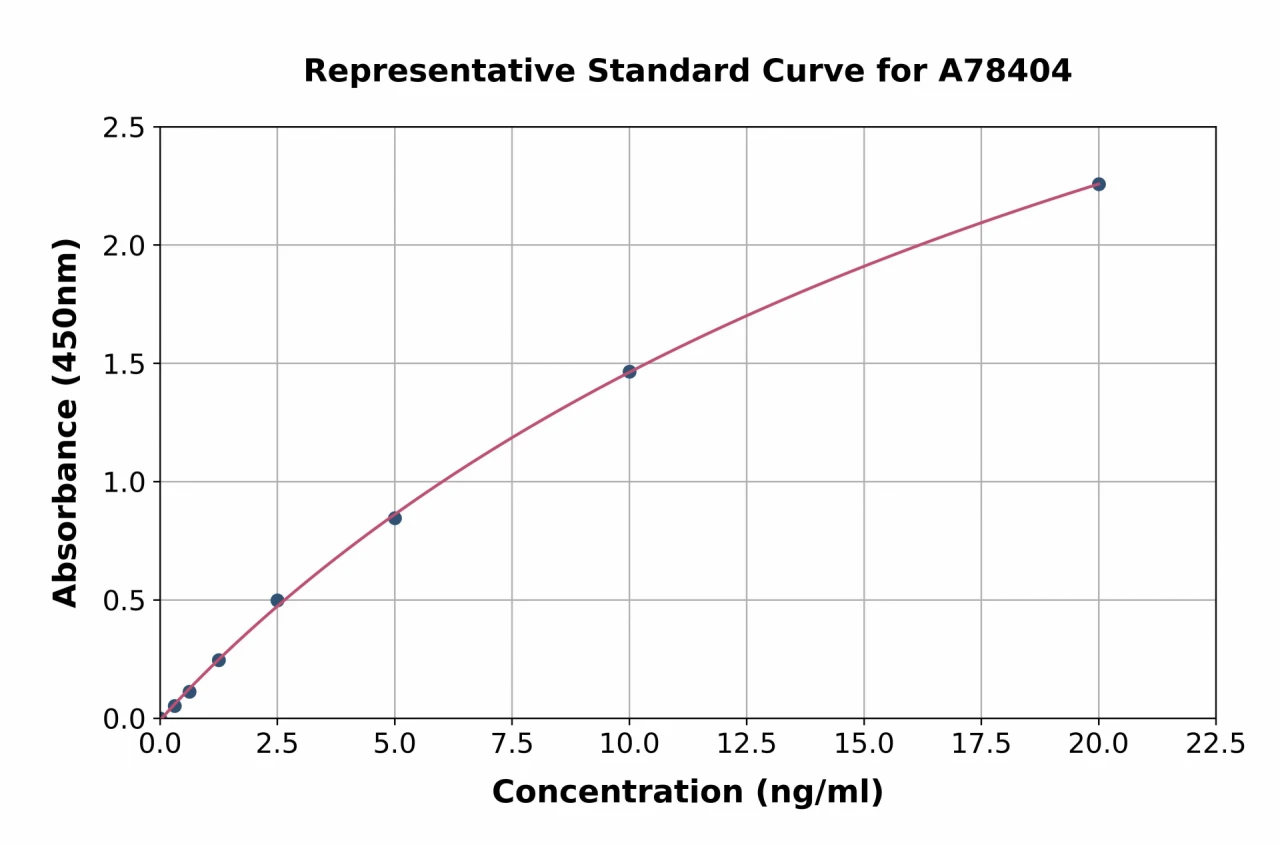 Human ApoER2 ELISA Kit (A78404-96)