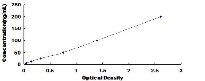 Human Carbohydrate Antigen 50 ELISA Kit (A2253-48)