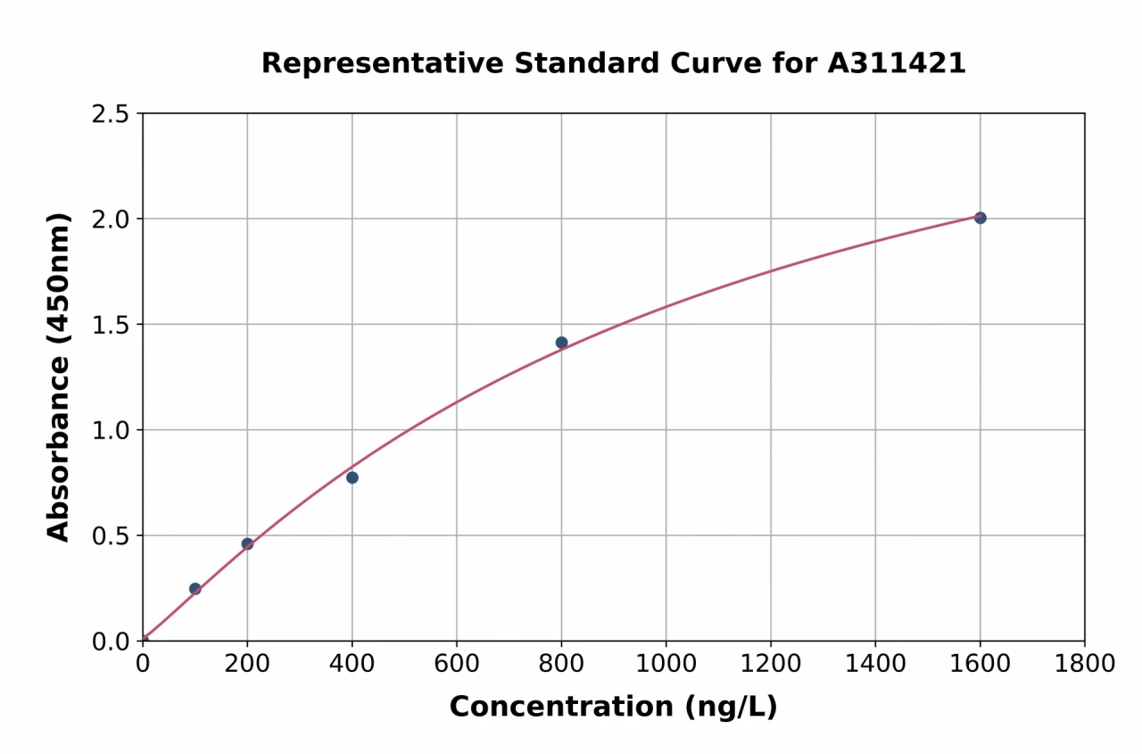 Human BFAR ELISA Kit (A311421-96)