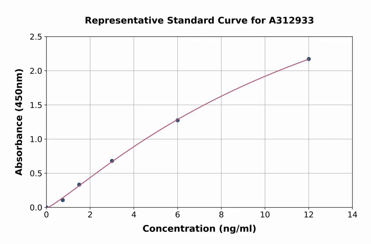 Human ADAMTSL4 ELISA Kit (A312933-96)