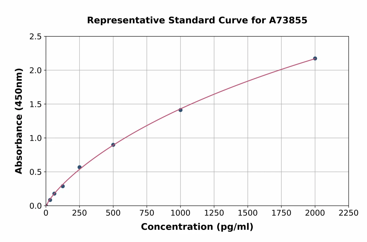 Human CD137 ELISA Kit (A73855-96)