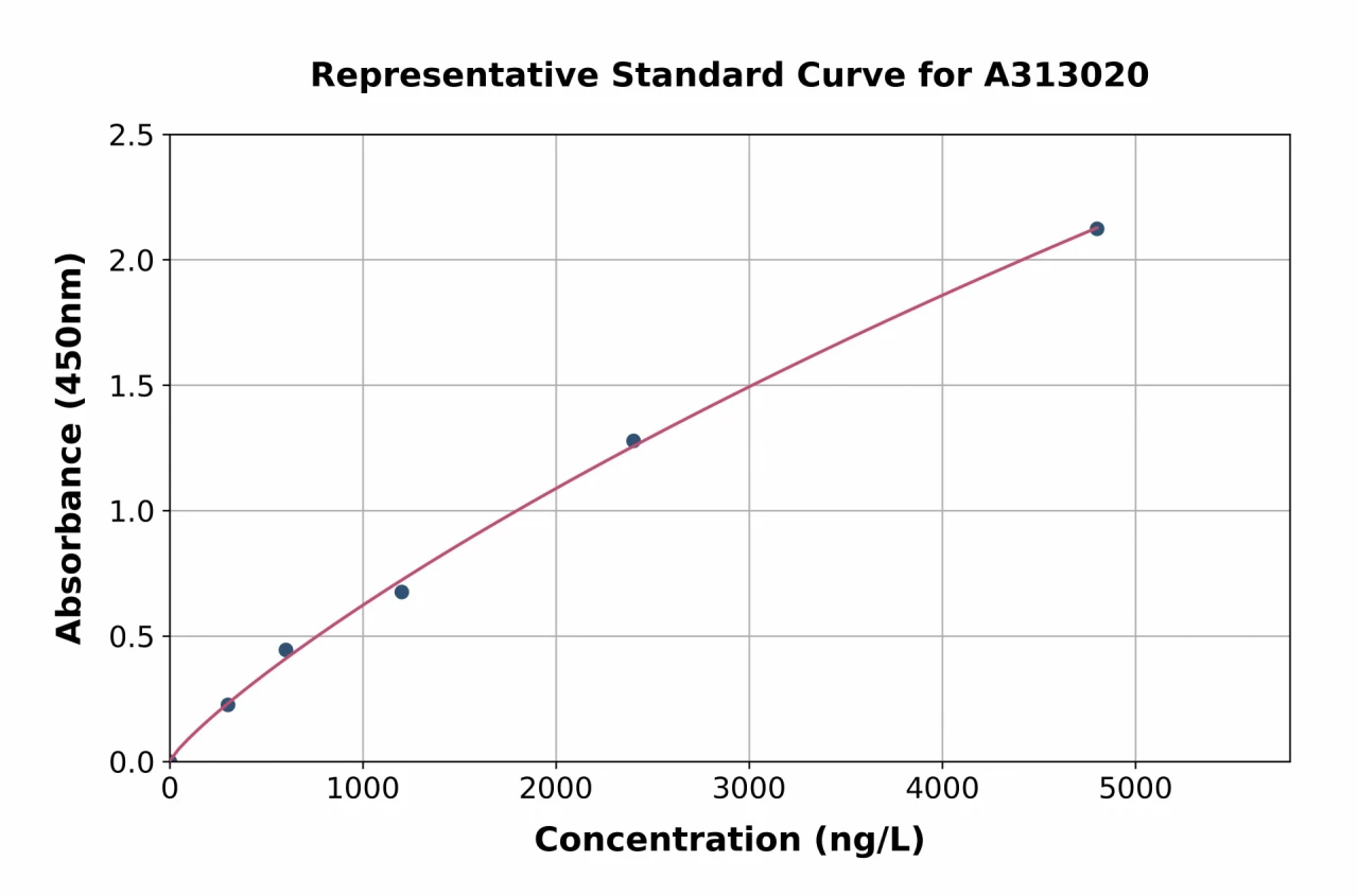 Human CD10 ELISA Kit (A313020-96)