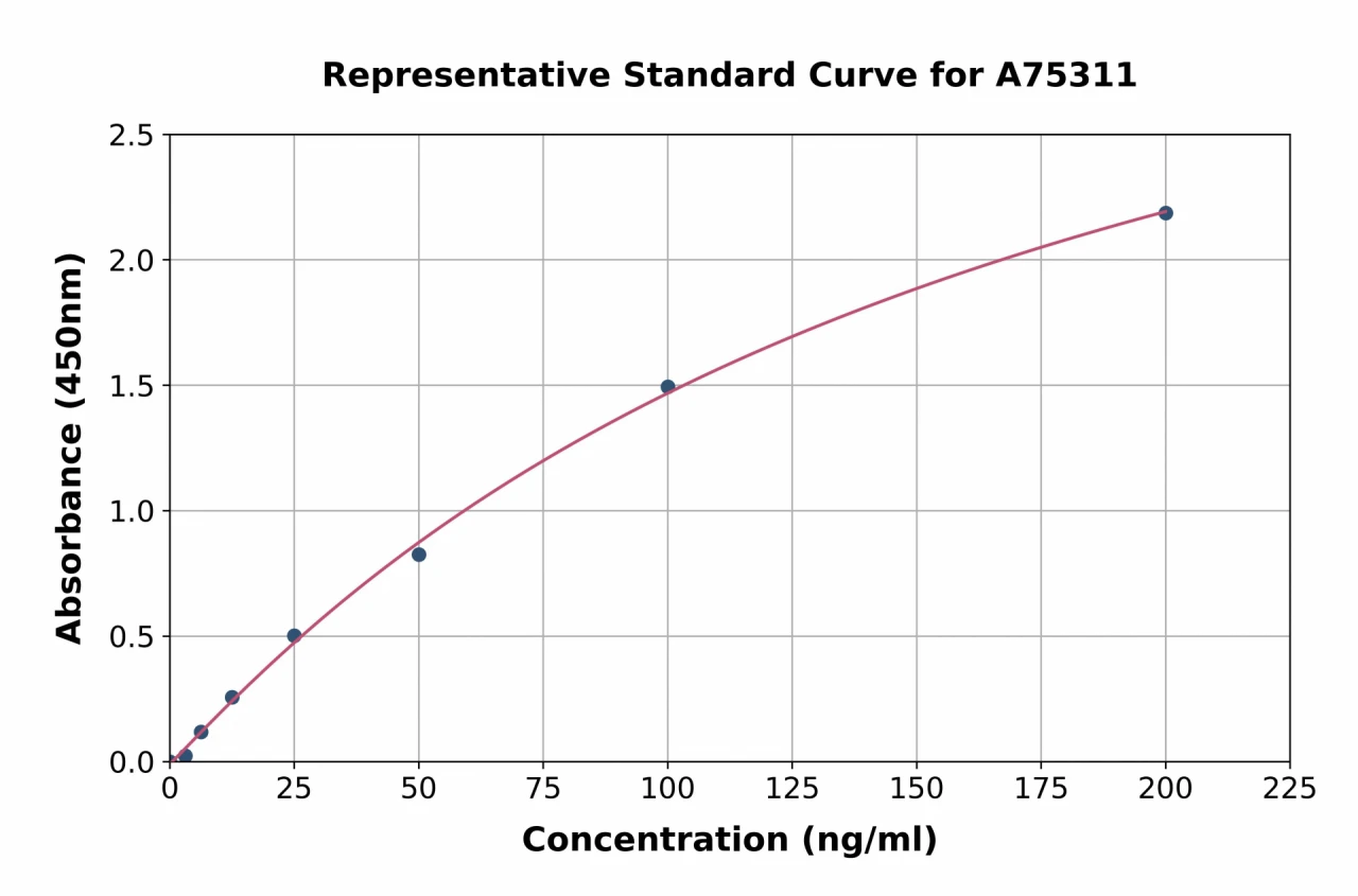 Human Collagen XVII ELISA Kit (A75311-96)