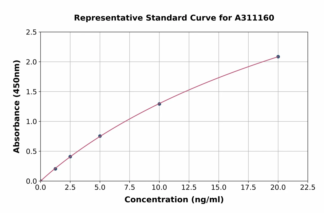 Human Aquaporin 9 / AQP-9 ELISA Kit (A311160-96)