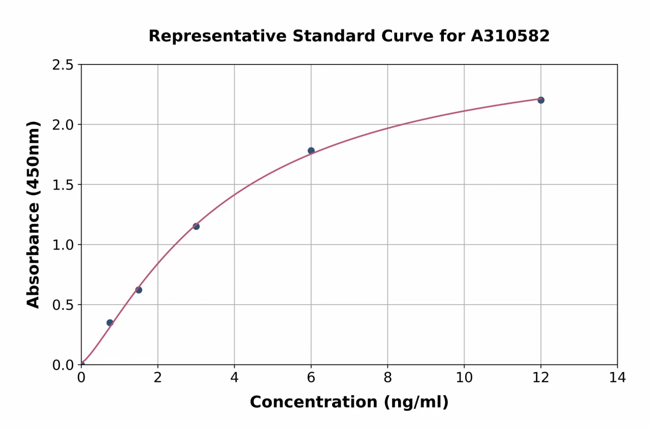 Human CD9 ELISA Kit (A310582-96)