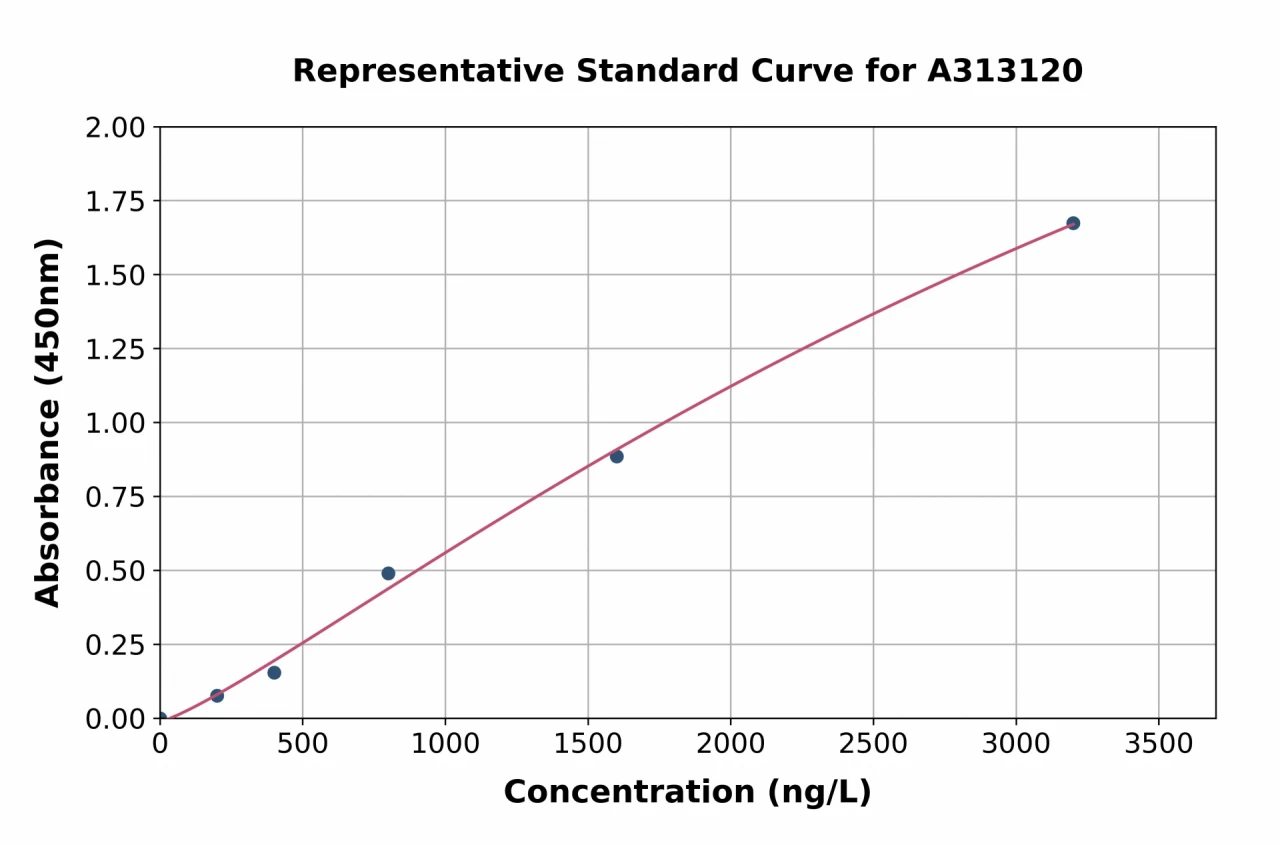 Human ADAMTS12 ELISA Kit (A313120-96)