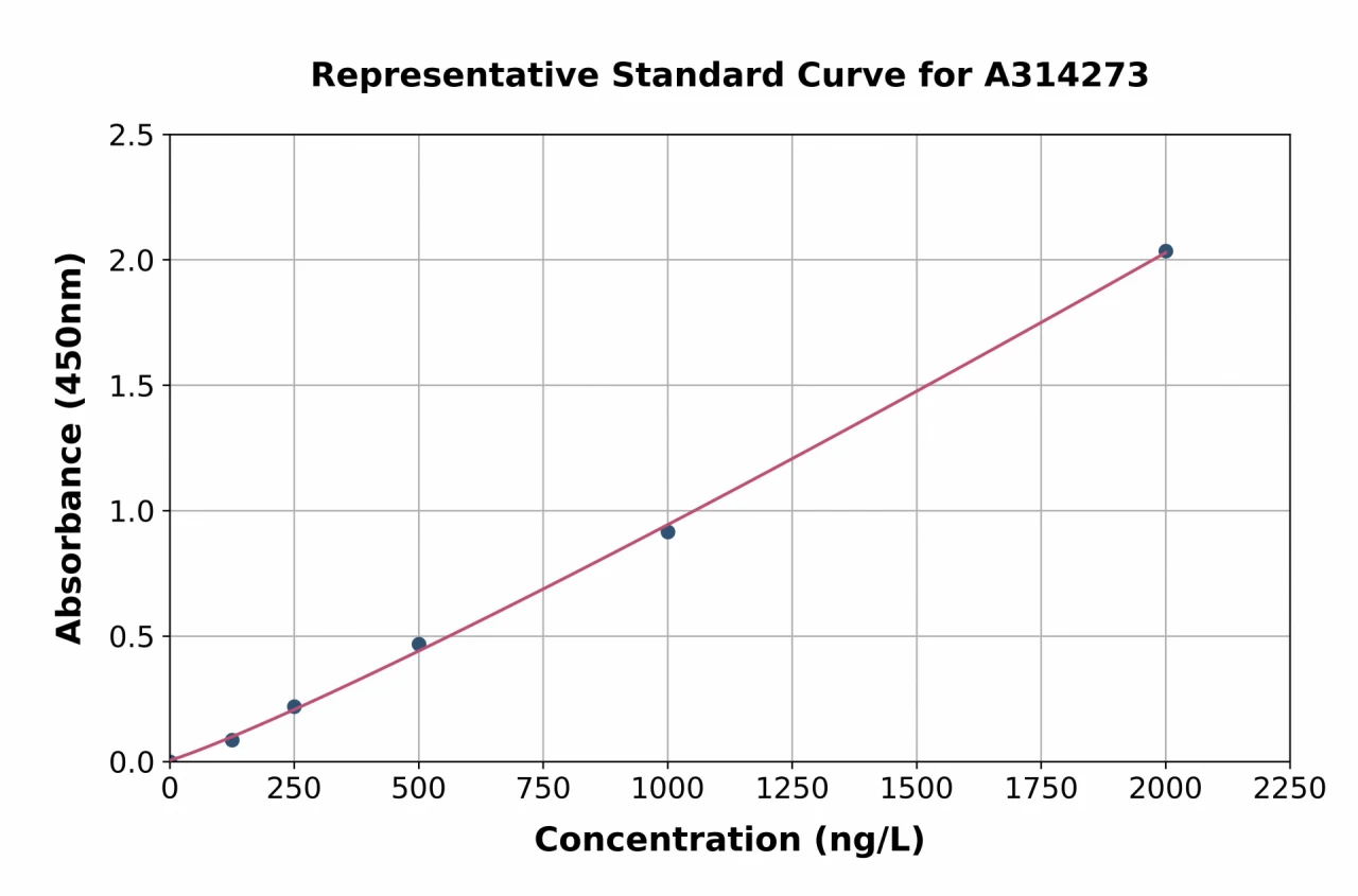 Human BIN1 ELISA Kit (A314273-96)