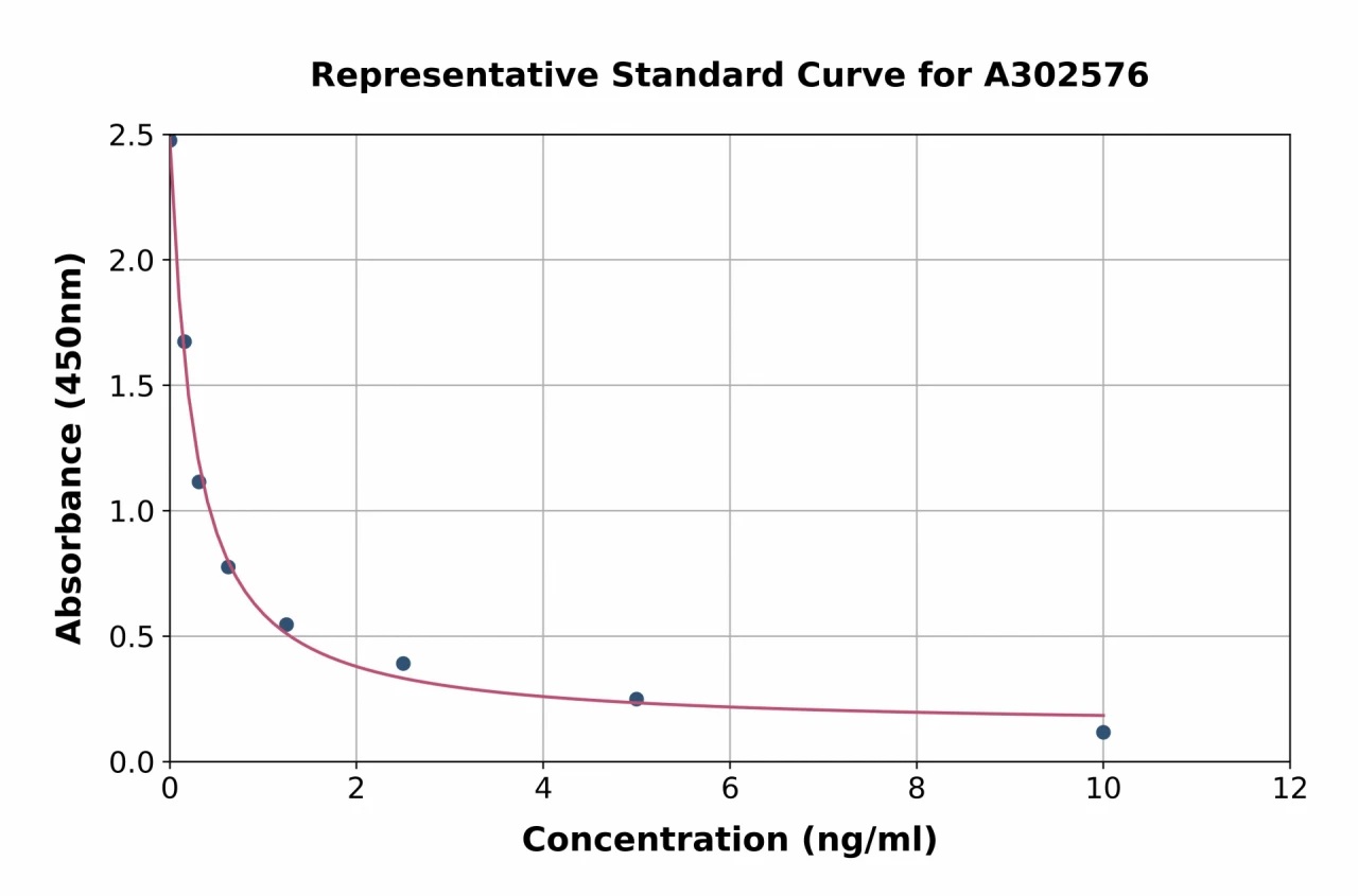 Chicken Neopterin ELISA Kit (A302576-96)