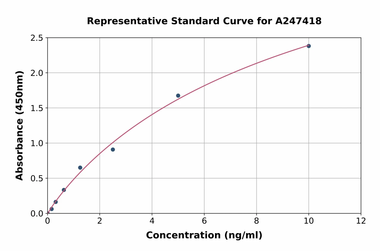 Human 5HT1A Receptor ELISA Kit (A247418-96)