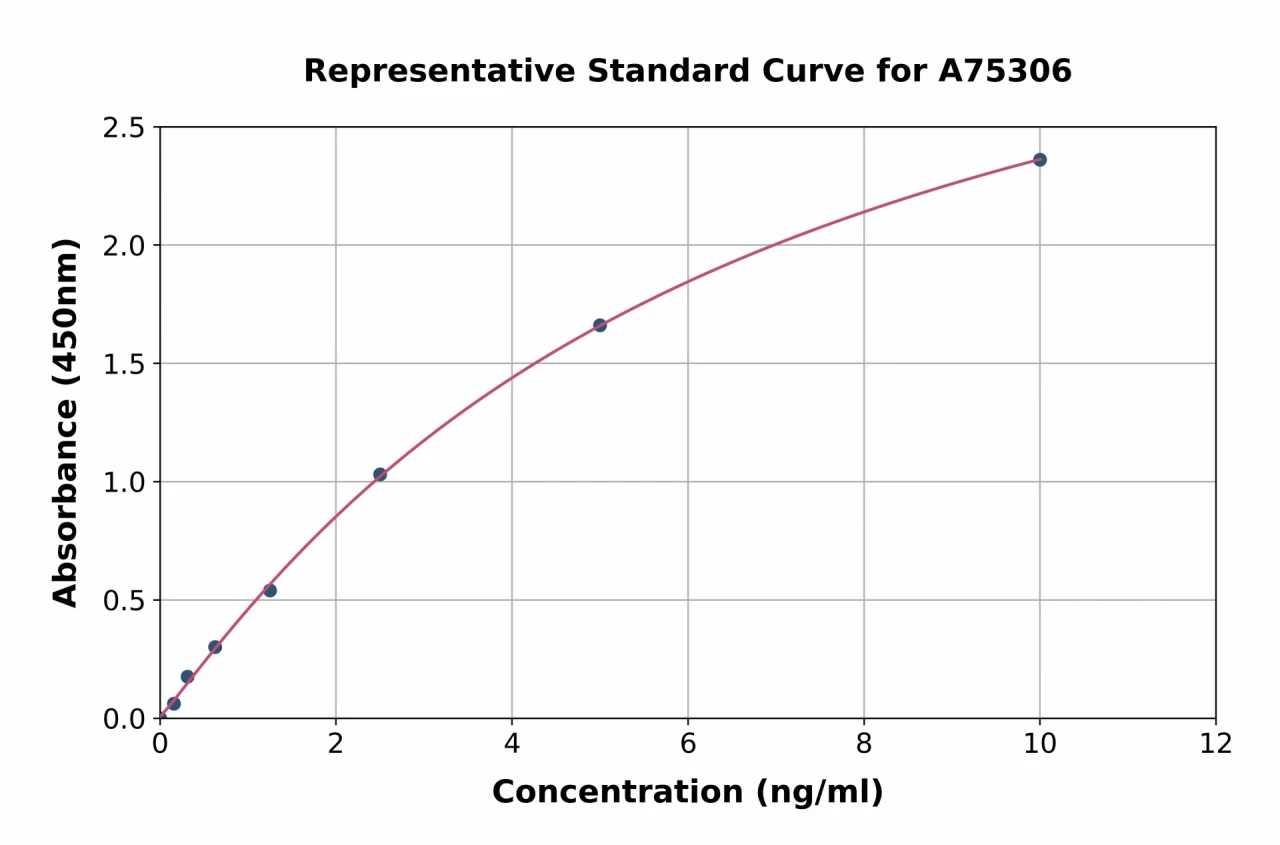 Human BIG-2 ELISA Kit (A75306-96)