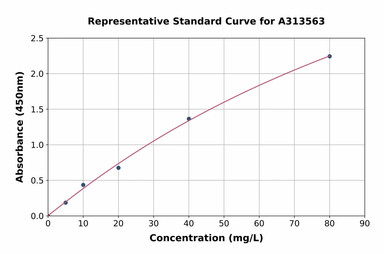 Human BMP6 ELISA Kit (A313563-96)