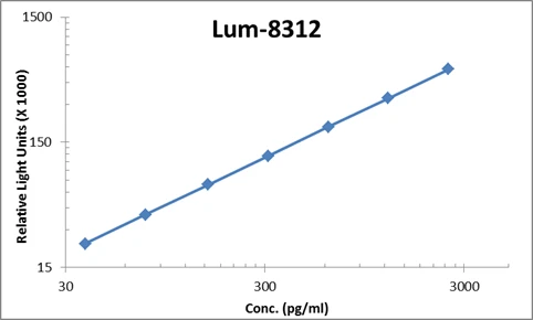 Human CD163 ELISA Kit (A104023-96)