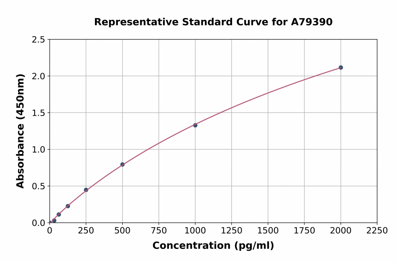 Human CD42d / GP5 ELISA Kit (A79390-96)