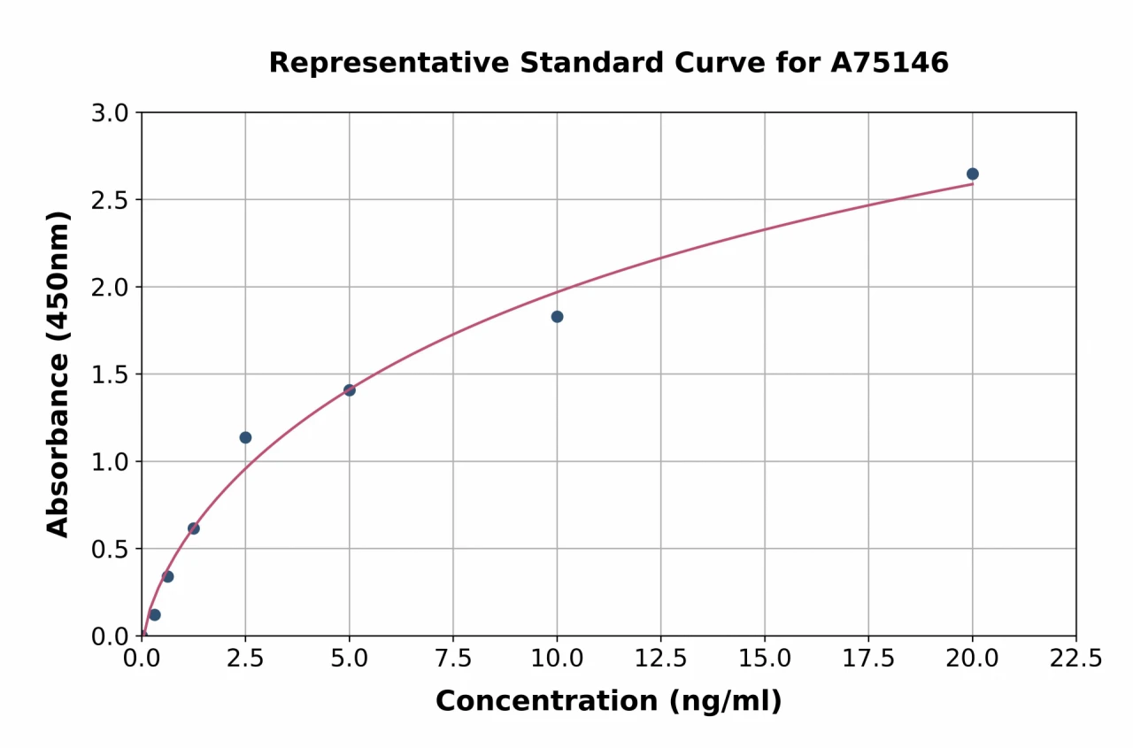 Human ABCC12 ELISA Kit (A75146-96)