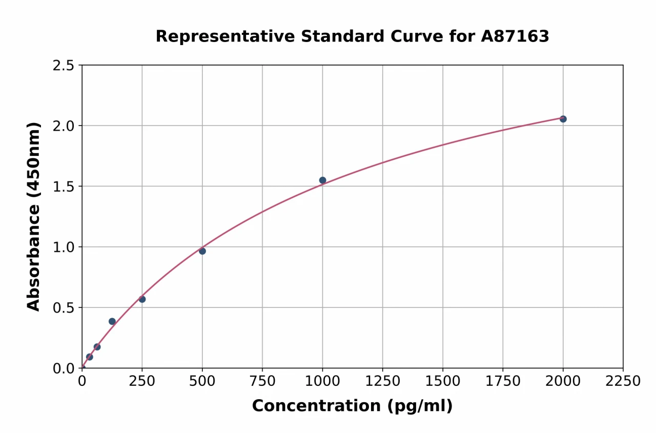 Bovine TNNC1 ELISA Kit (A87163-96)