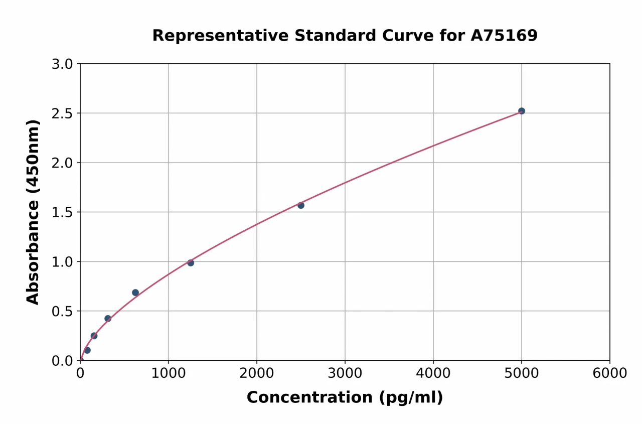 Human ADCY10 / SAC ELISA Kit (A75169-96)