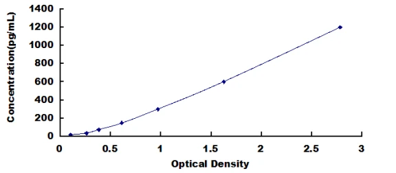 Human Annexin A4 ELISA Kit (A5226-48)