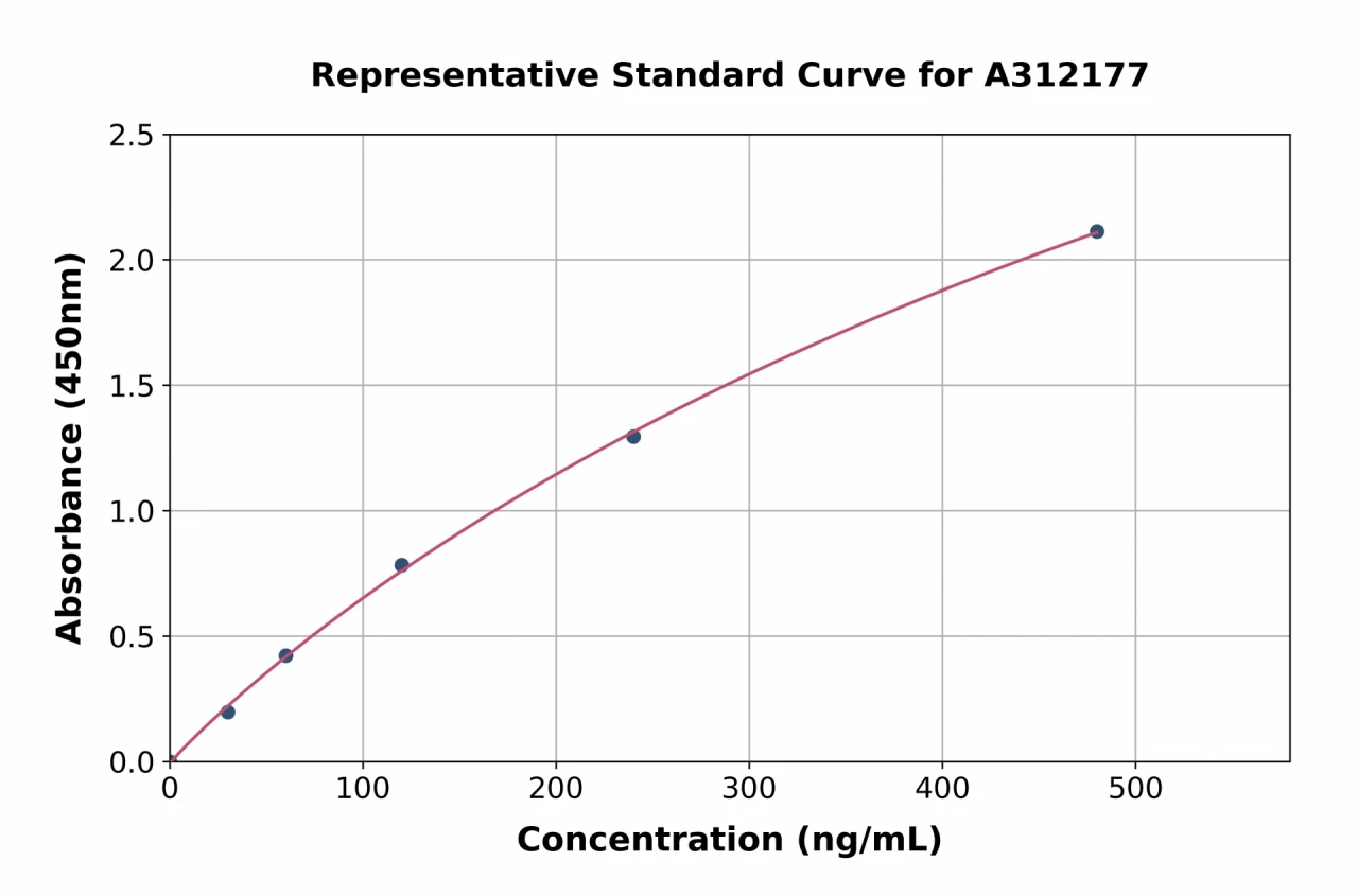 Human CD27 ELISA Kit (A312177-96)