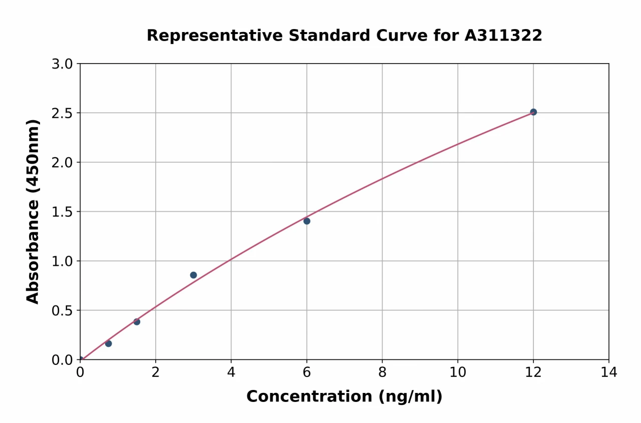 Human ASIP ELISA Kit (A311322-96)