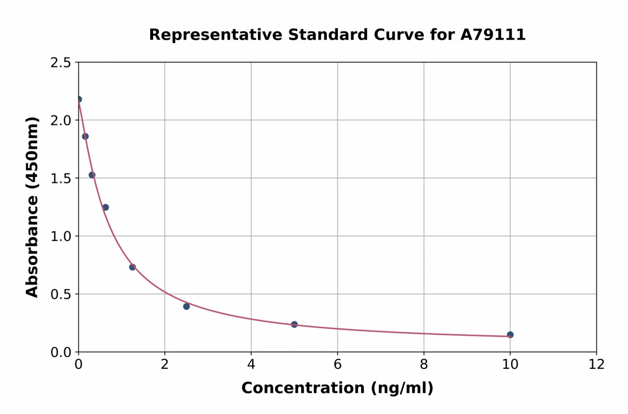 Human Allopregnanolone ELISA Kit (A79111-96)