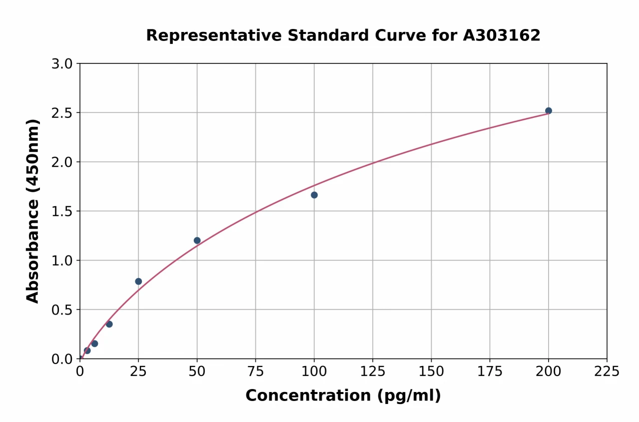 Human Anti-Acetylated Lysin Antibodies ELISA Kit (A303162-96)