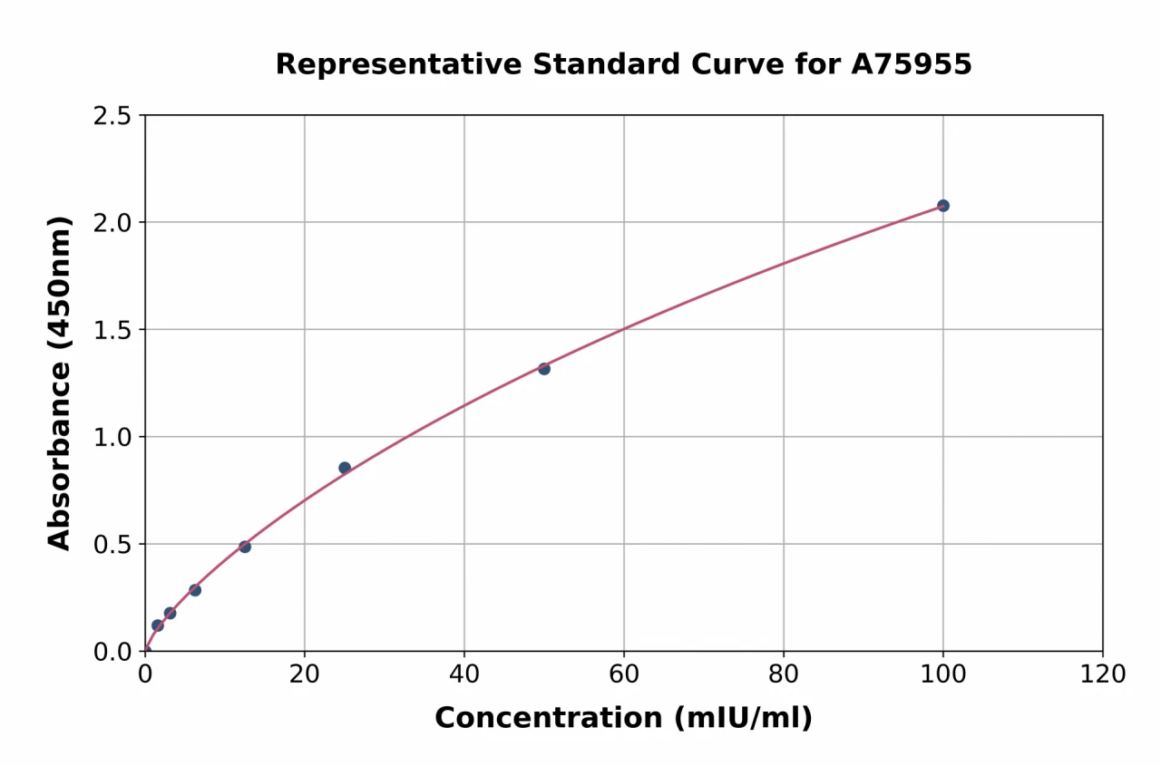 Human AWP1 ELISA Kit (A75955-96)