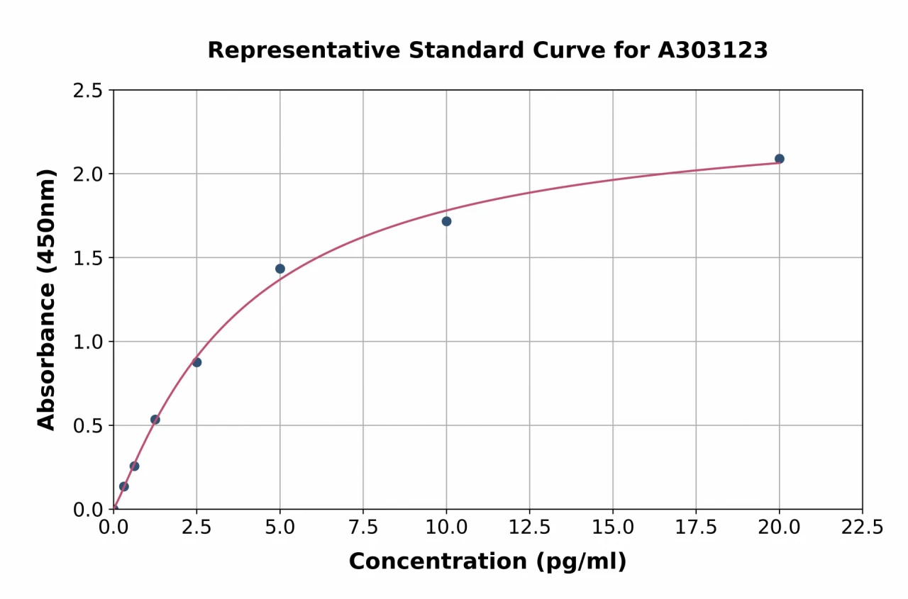 Human Anti-Myelin Basic Protein Antibody ELISA Kit (A303123-96)