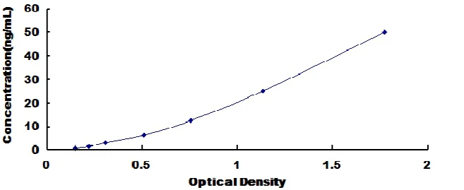 Human Clusterin ELISA Kit (A2238-48)