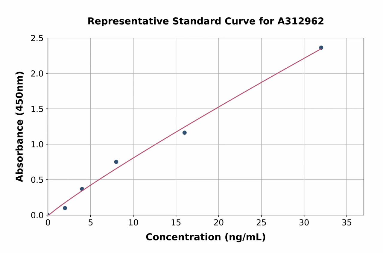 Human ADCY4 ELISA Kit (A312962-96)