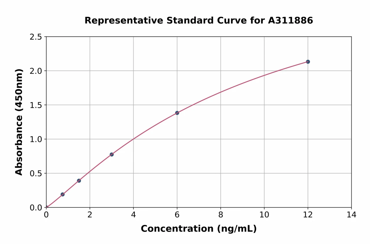 Human CHL1 ELISA Kit (A311886-96)