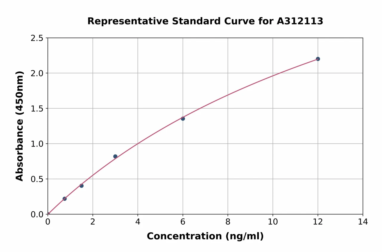 Human CD3 zeta ELISA Kit (A312113-96)