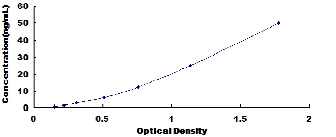 Human Bcl2 Associated X Protein ELISA Kit (A1851-96)