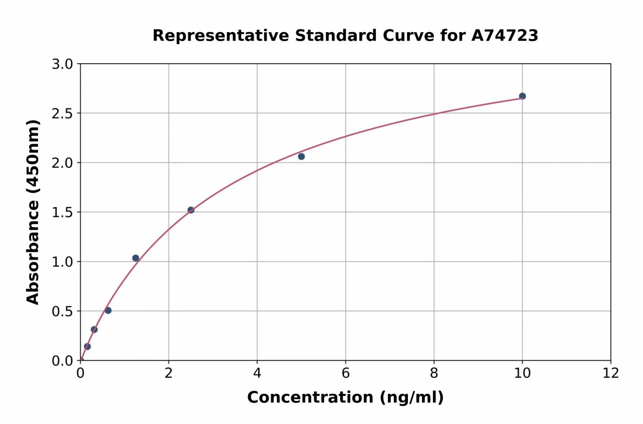 Human COL15A1 ELISA Kit (A74723-96)