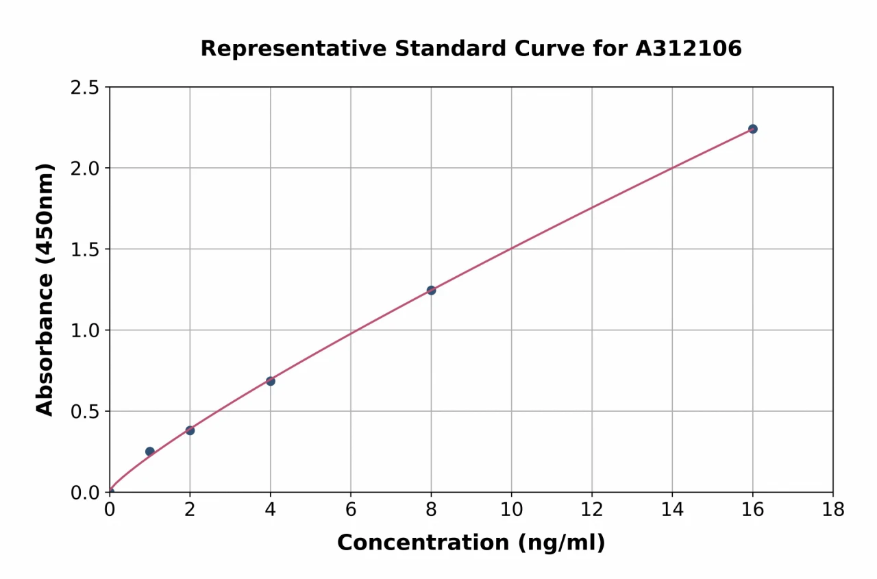 Human ADCY10 / SAC ELISA Kit (A312106-96)