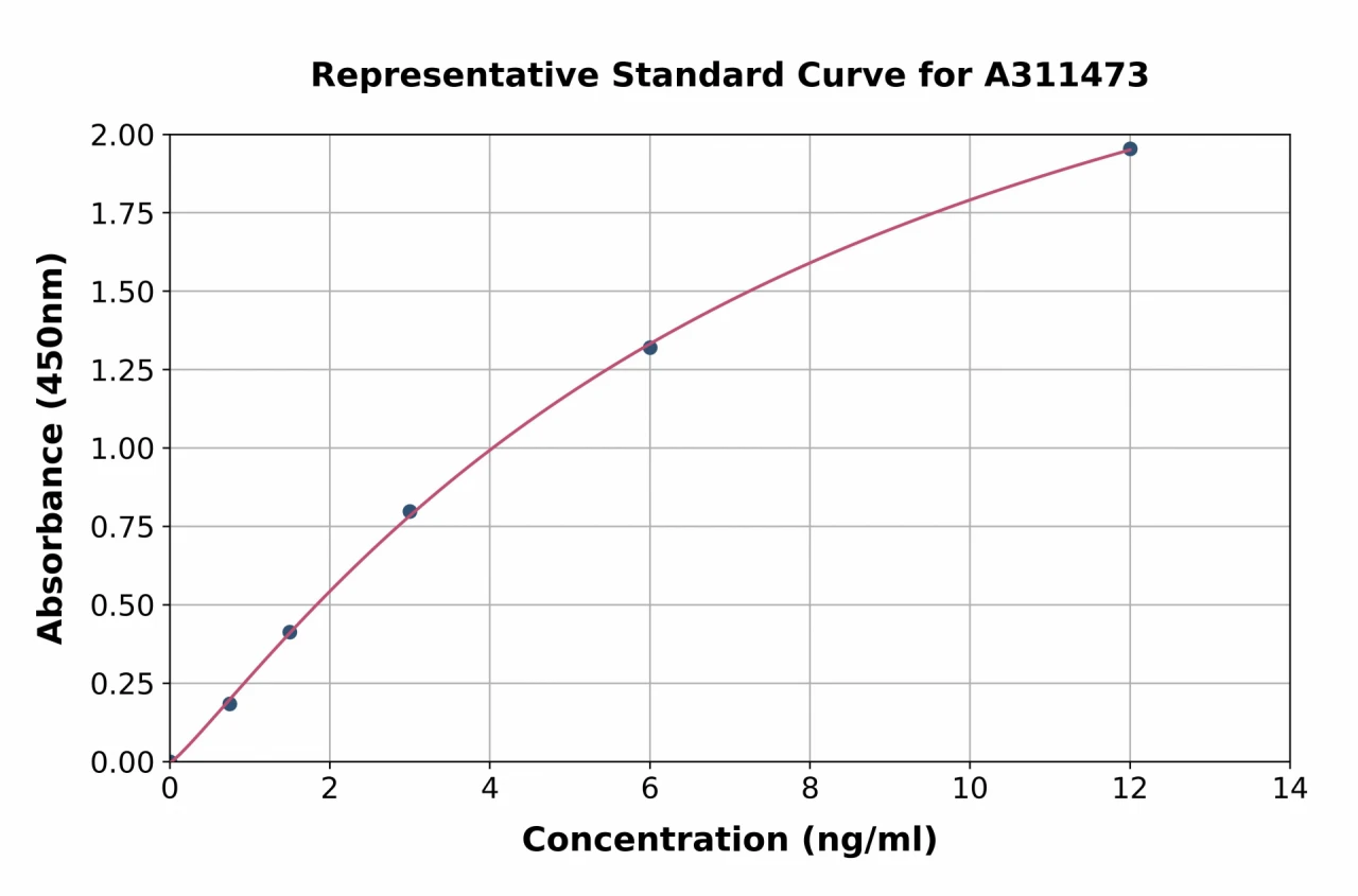 Human AGBL3 ELISA Kit (A311473-96)