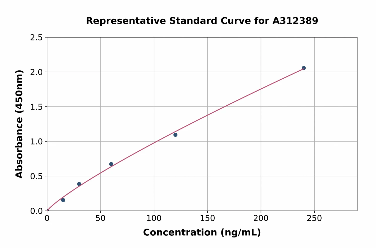 Human ADAMTSL2 ELISA Kit (A312389-96)