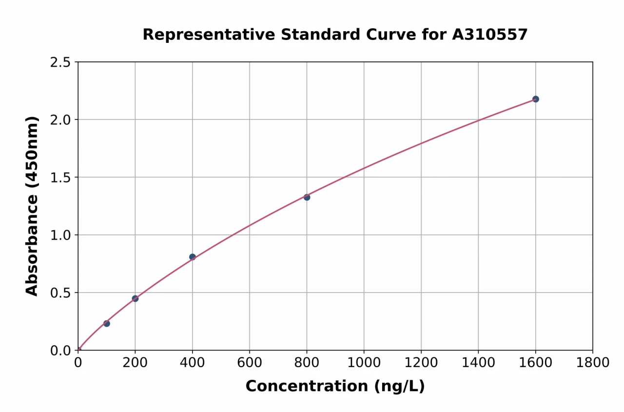 Human C3a R ELISA Kit (A310557-96)