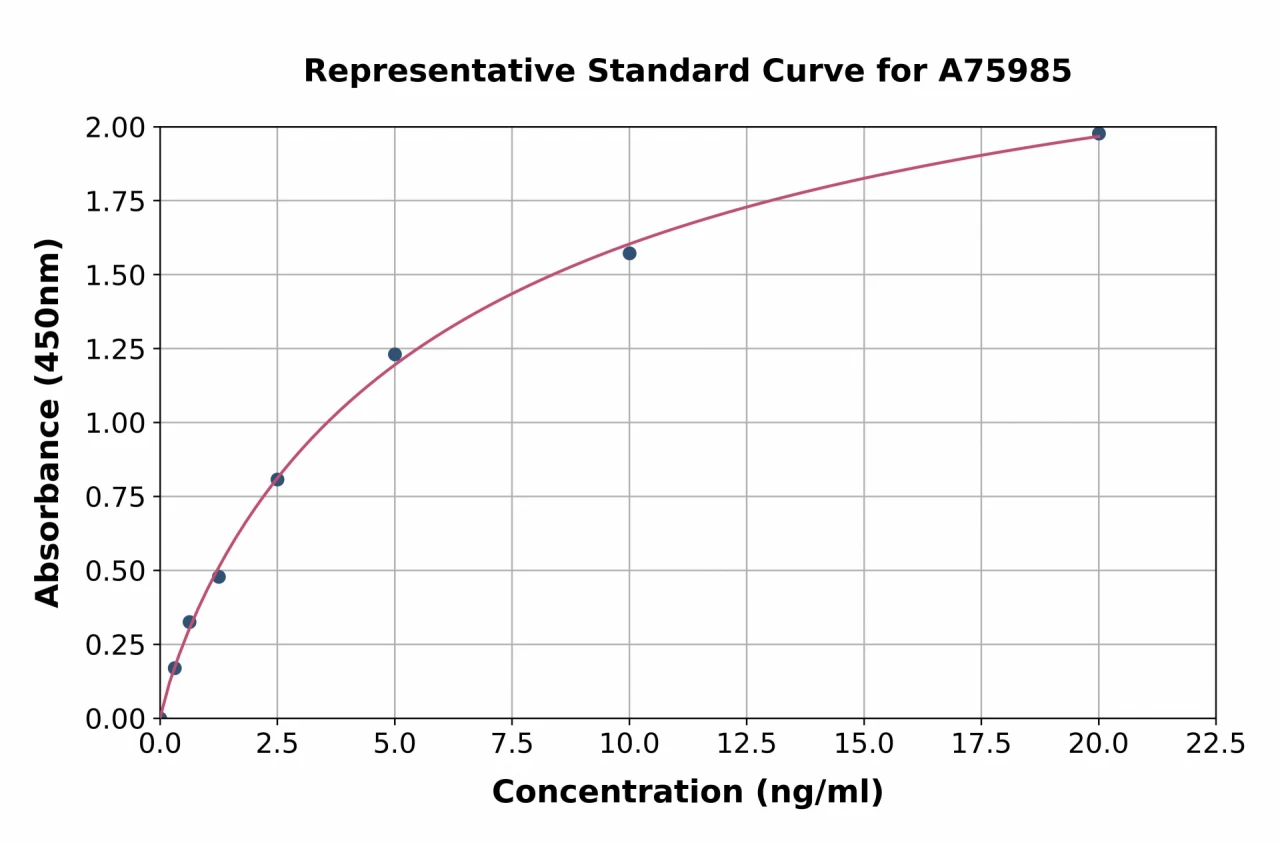 Bovine Hsp70 ELISA Kit (A75985-96)