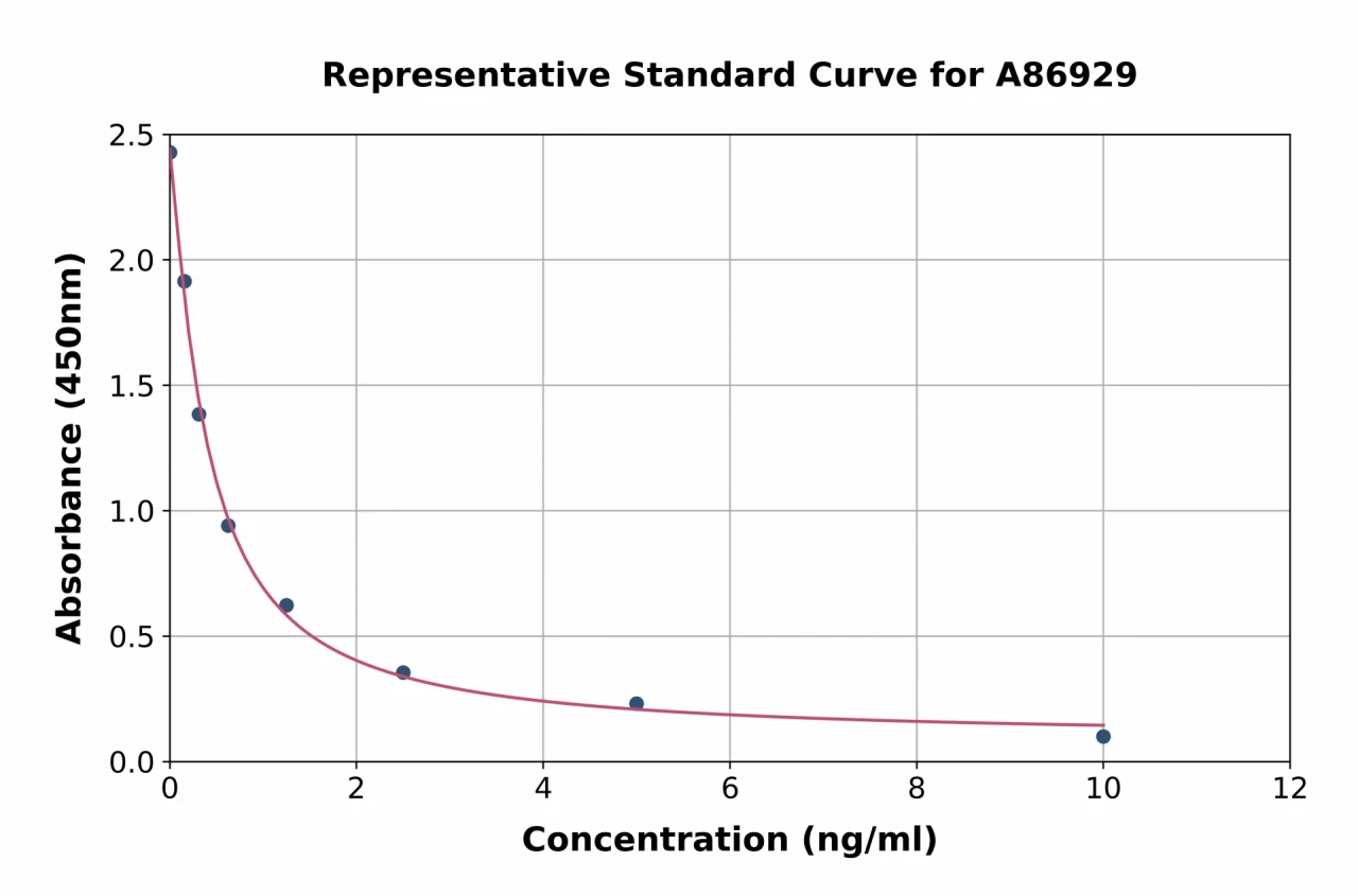 5-HETE ELISA Kit (A86929-96)